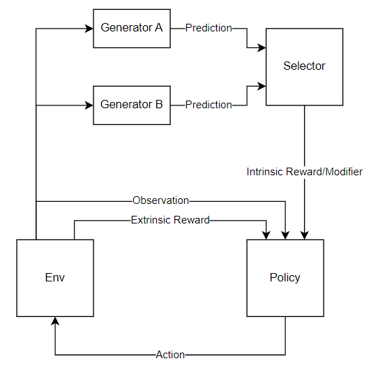 gemini_algorithm