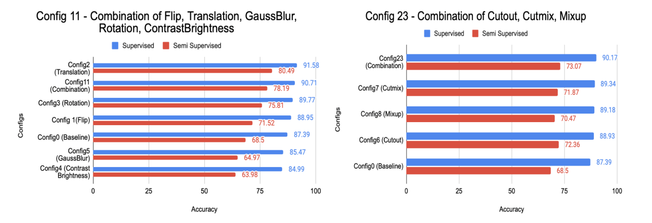 ml_aug_compare