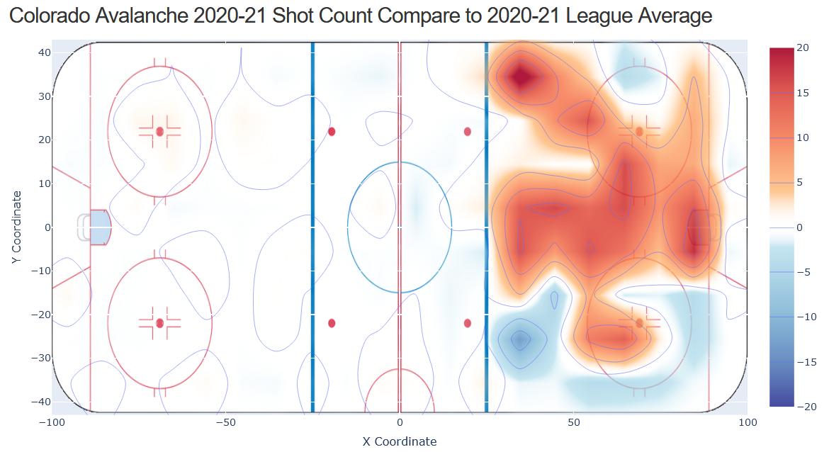 nhl_heatmap