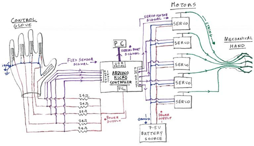 snowbot_equipment