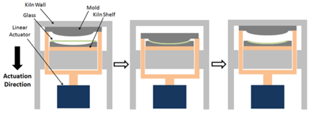 slumping_procedure