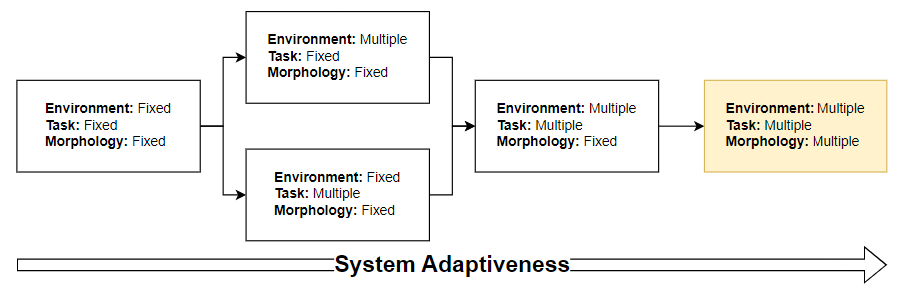 squid_adaptiveness